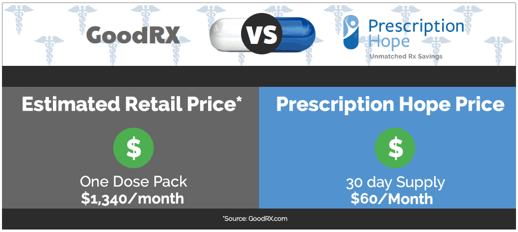 Nutropin Prescription Discount Chart