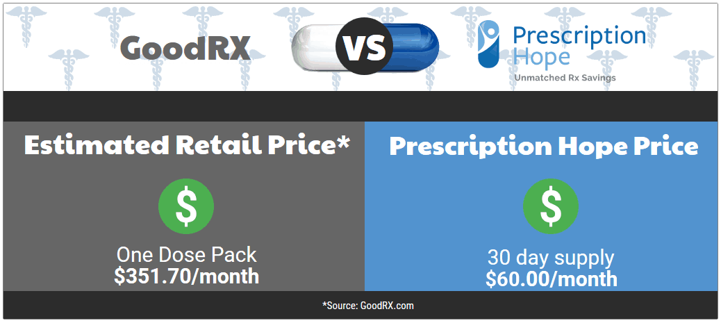 celexa coupon card generic price