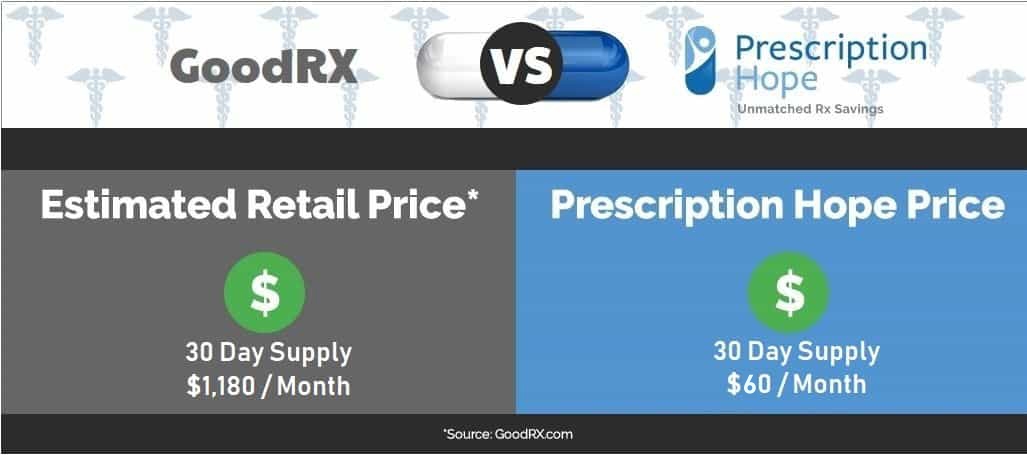 vraylar generic cost