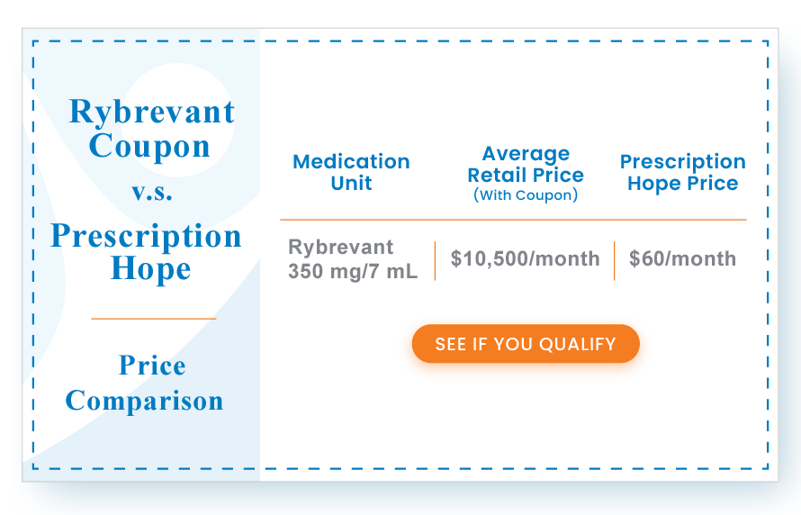 Rybrevant Coupon